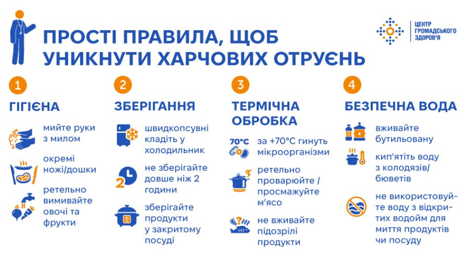 Як уникнути харчових отруєнь